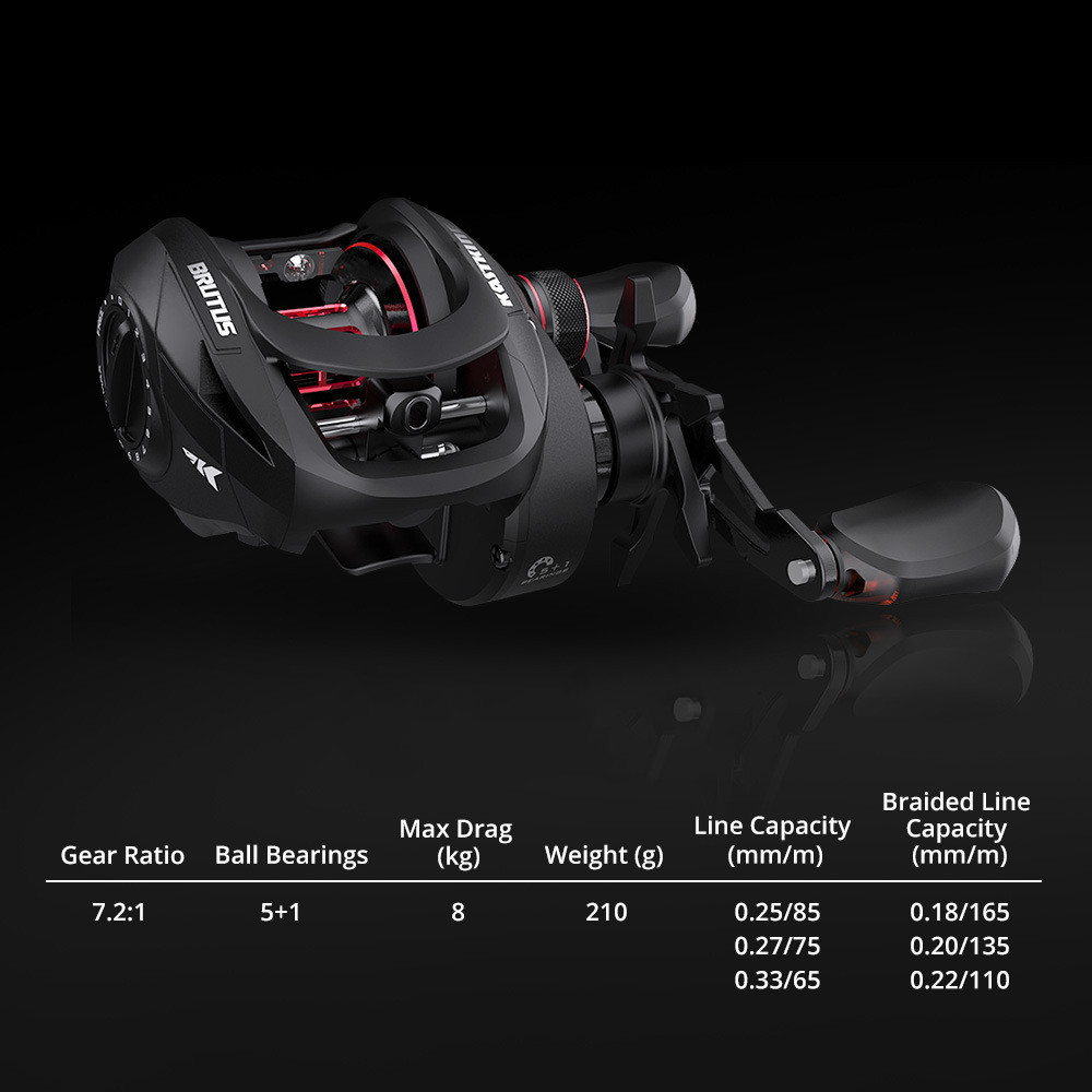 Drip Wheel Lure Fishing Rod Rocking Wheel Line - Image 7